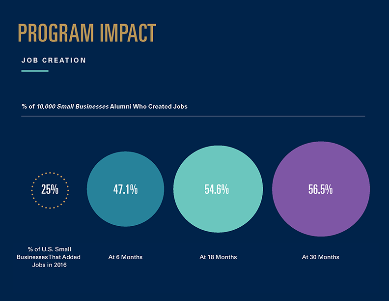 % OF JOB CREATION Thumbnail