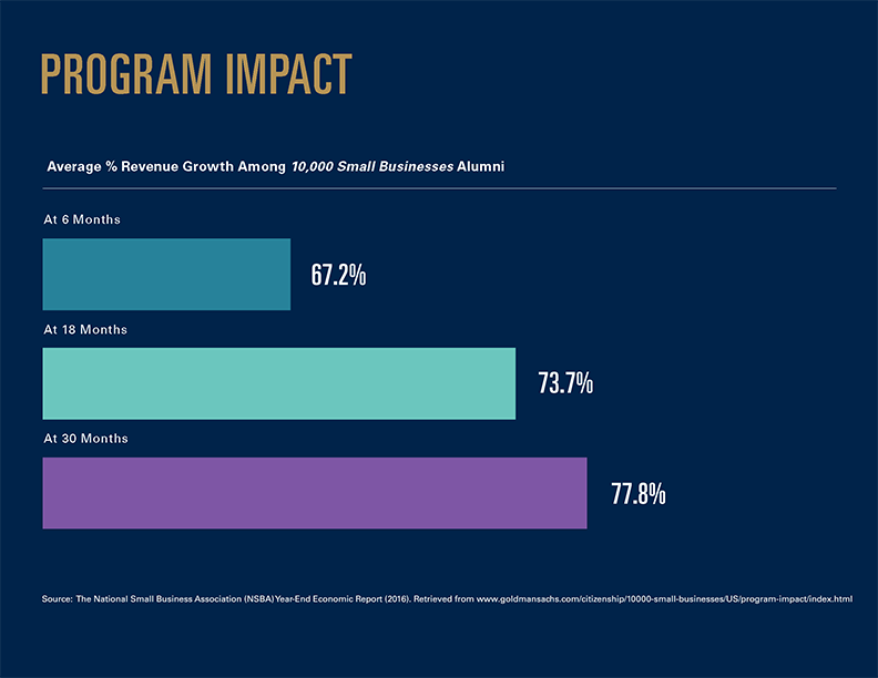 PROGRAM IMPACT Thumbnail